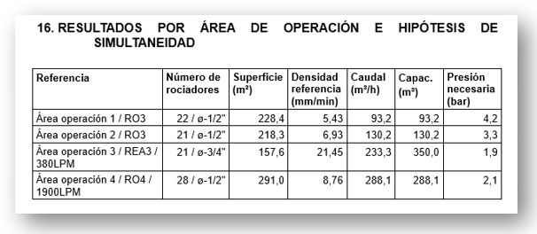 ROwin hose demanda en tablas